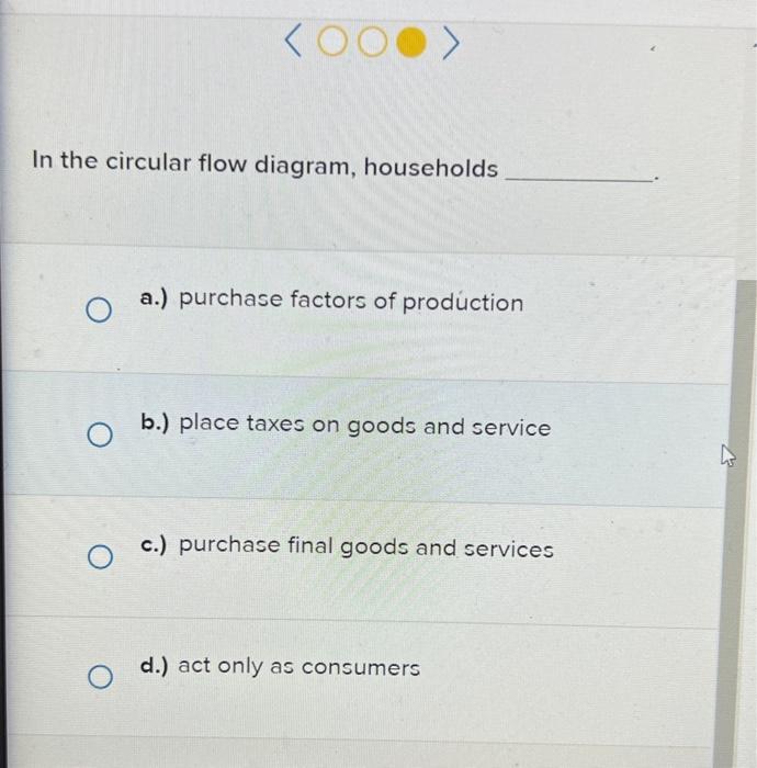 Solved In The Circular Flow Diagram Households A Purchase Chegg Com   Image