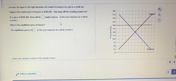 solved-assume-the-figure-to-the-right-illustrates-the-market-chegg