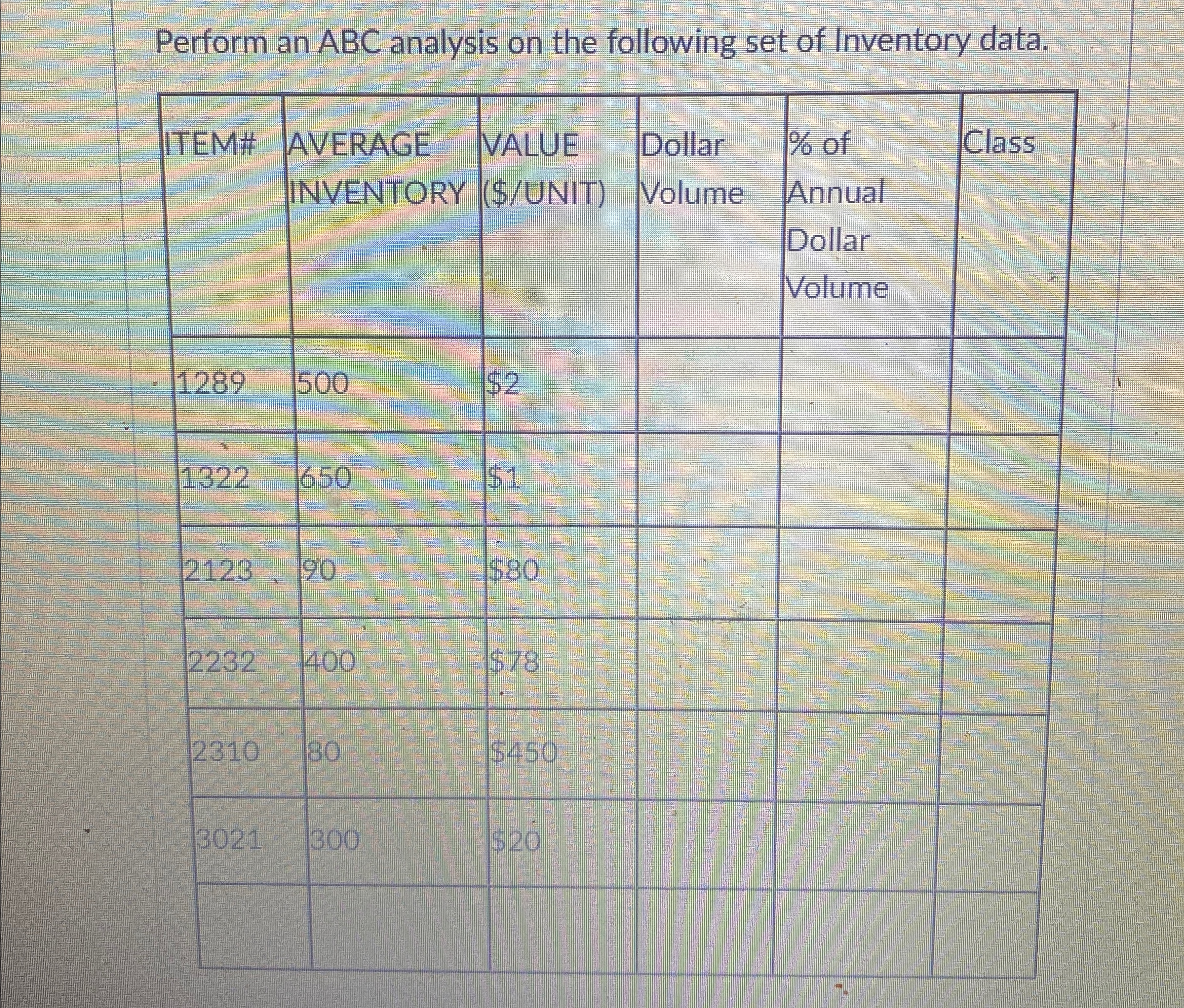 Solved Perform an ABC analysis on the following set of | Chegg.com