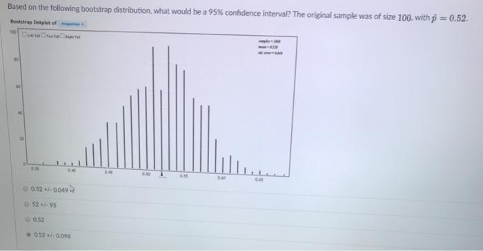 Solved Based on the following bootstrap distribution, what | Chegg.com