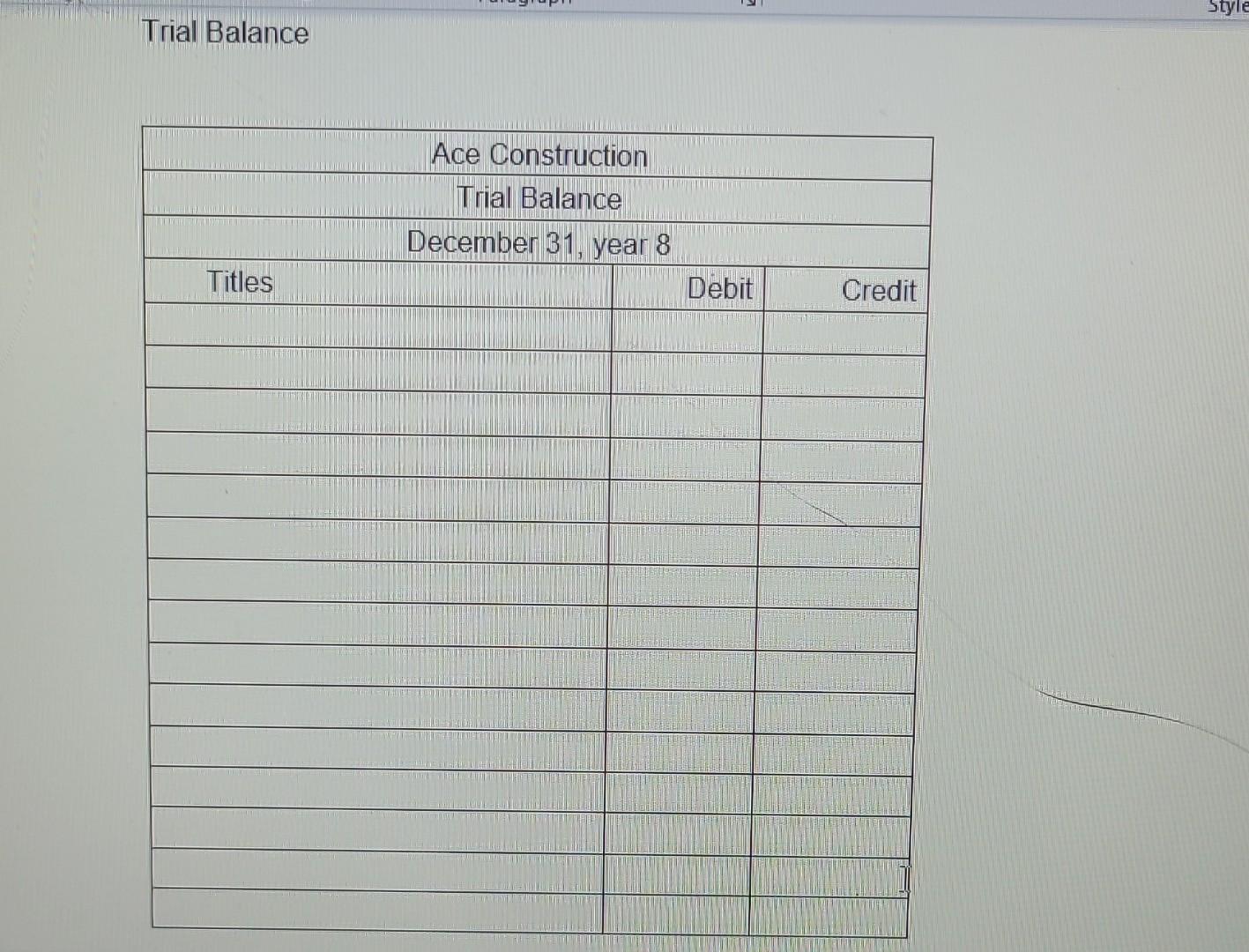 Solved Trial Balance | Chegg.com