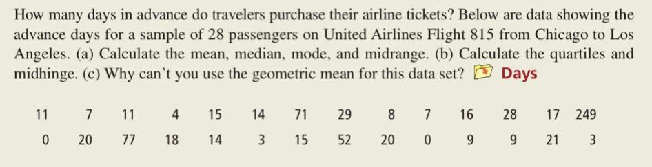 Solved How many days in advance do travelers purchase their | Chegg.com