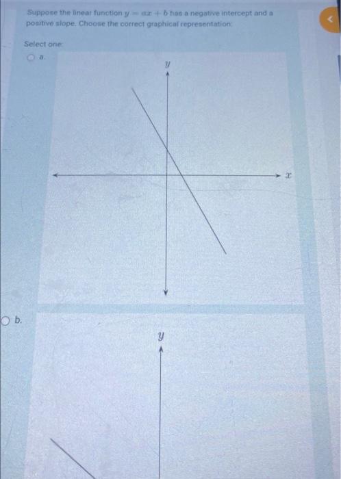 Solved Ob Suppose The Linear Function Y Ax B Has A