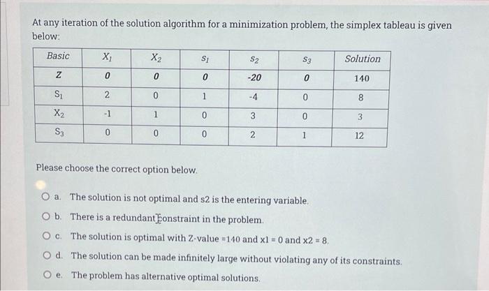 Solved At any iteration of the solution algorithm for a | Chegg.com