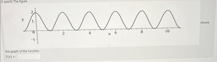 Solved (1 point) The figure shows the graph of the function | Chegg.com