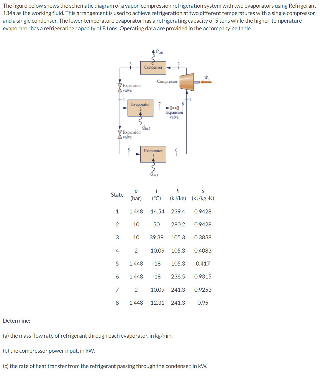 Solved The figure below shows the schematic diagram of a | Chegg.com