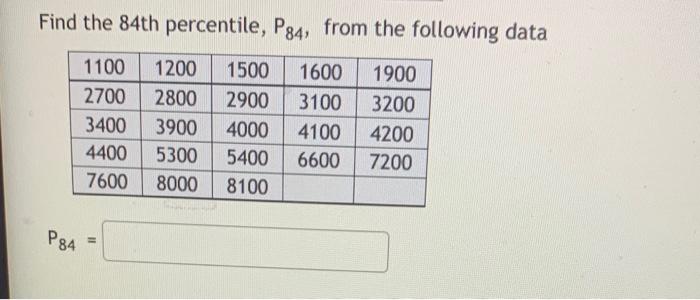 Find the 84th percentile, \( \mathrm{P}_{84} \), from the following data