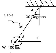 Solved Calculate the horizontal force F that should be | Chegg.com