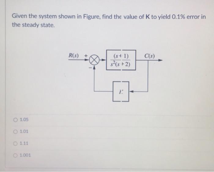 Solved Given The System Shown In Figure, Find The Value Of K | Chegg.com