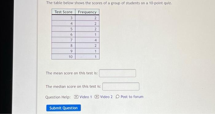 Solved The table below shows the scores of a group of | Chegg.com