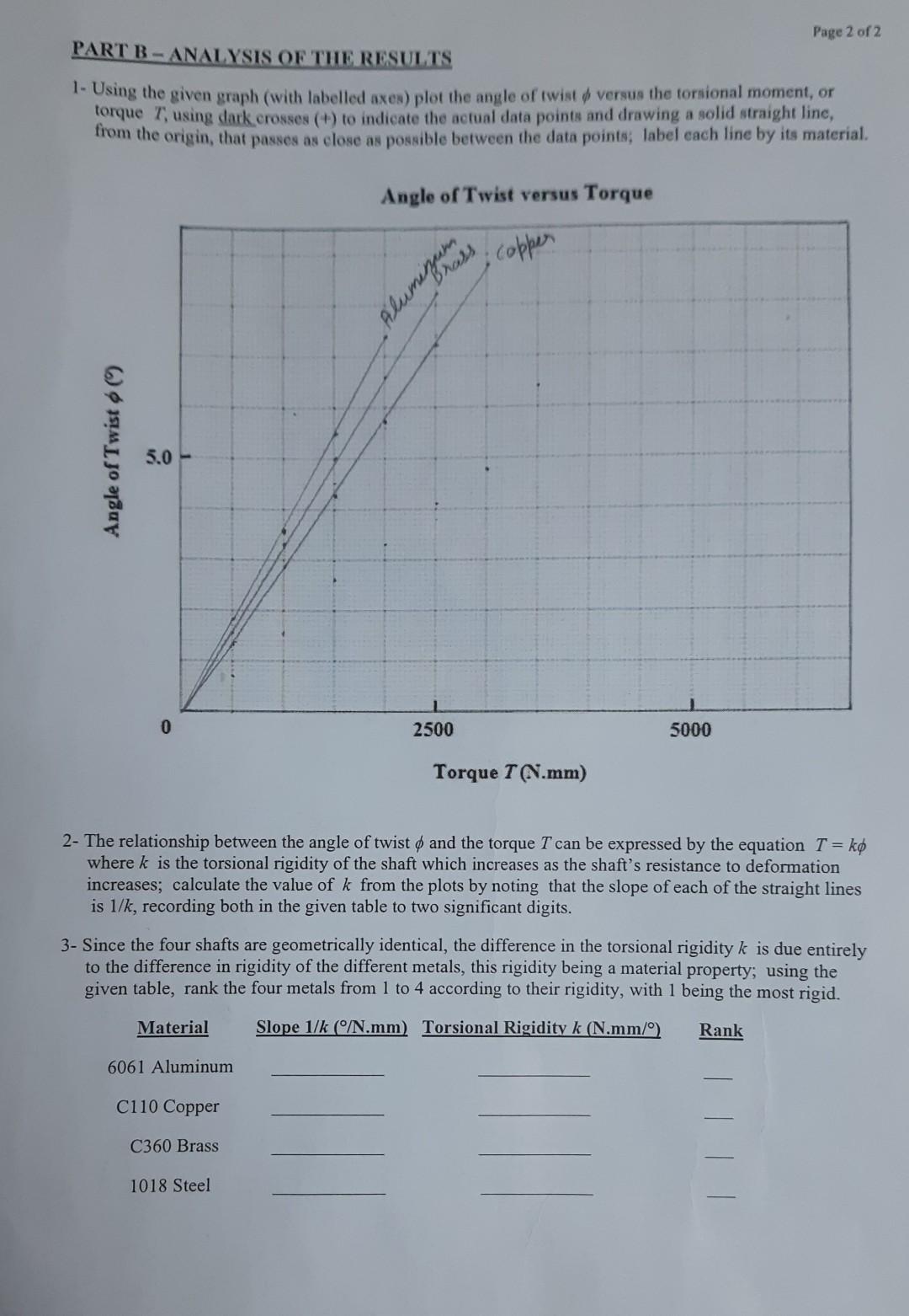 Solved TORSIONAL RIGIDITY OF METALS OBJECTIVE To