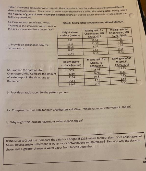 Solved Table 1 shows the amount of water vapor in the | Chegg.com
