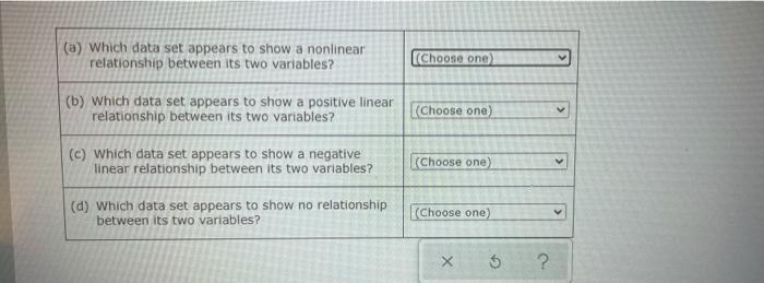 Solved Shown below are the scatter plots for four data sets. | Chegg.com