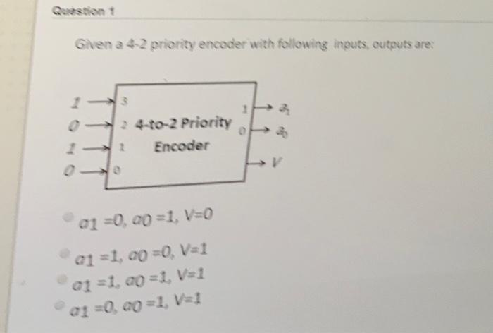 Solved Given a 4-2 priority encoder with following inputs | Chegg.com