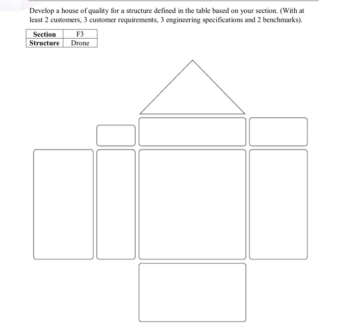 Develop a house of quality for a structure defined in | Chegg.com