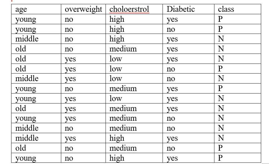 Solved 1 ﻿the following data (in increasing order) ﻿for the