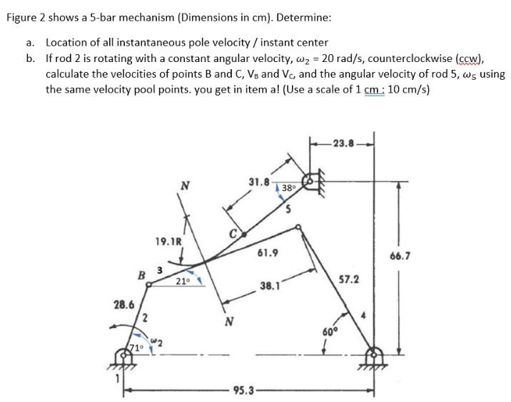 Solved Figure 2 shows a 5-bar mechanism (Dimensions in cm). | Chegg.com