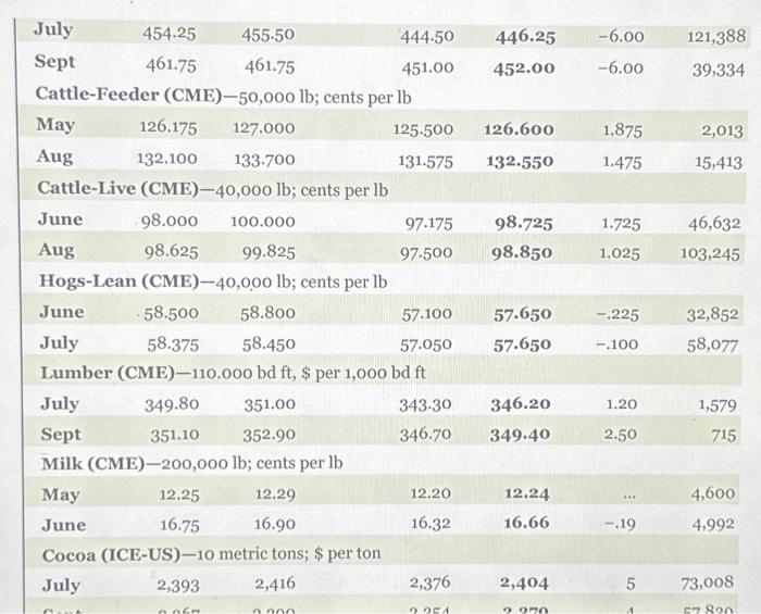 Solved Suppose you purchase a August 2020 live cattle