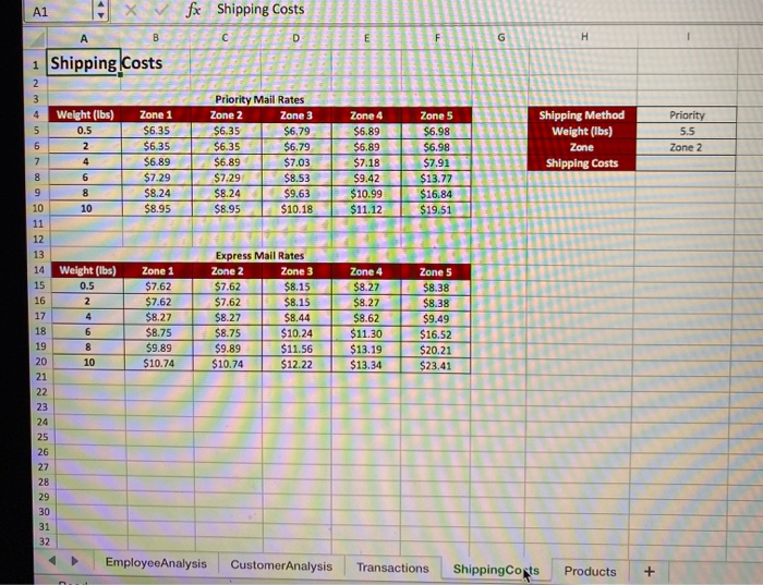 Solved The Red Bluff Golf Course & Pro Shop generates