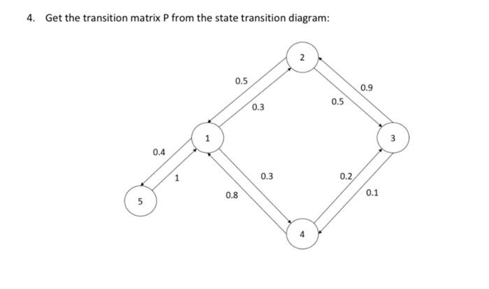 Solved 4. Get the transition matrix P from the state | Chegg.com
