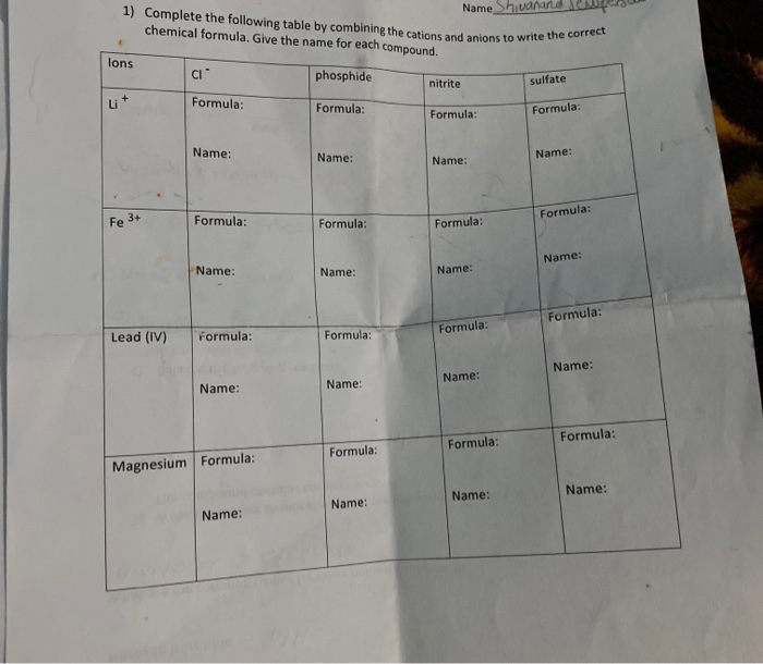 Solved 1) Complete the following table by combining the | Chegg.com