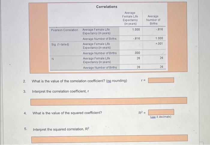 Solved 2. What is the value of the correlation coefficient? | Chegg.com