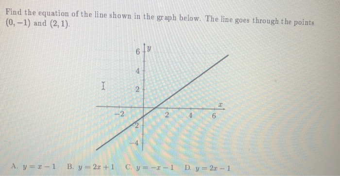 Solved Find the equation of the line shown in the graph | Chegg.com