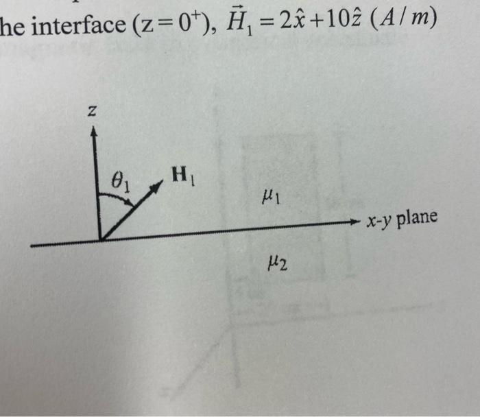 Solved As Shown In The Diagram The Xy Plane Separate 2 | Chegg.com