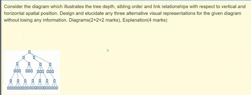 Solved Consider the diagram which illustrates the tree | Chegg.com