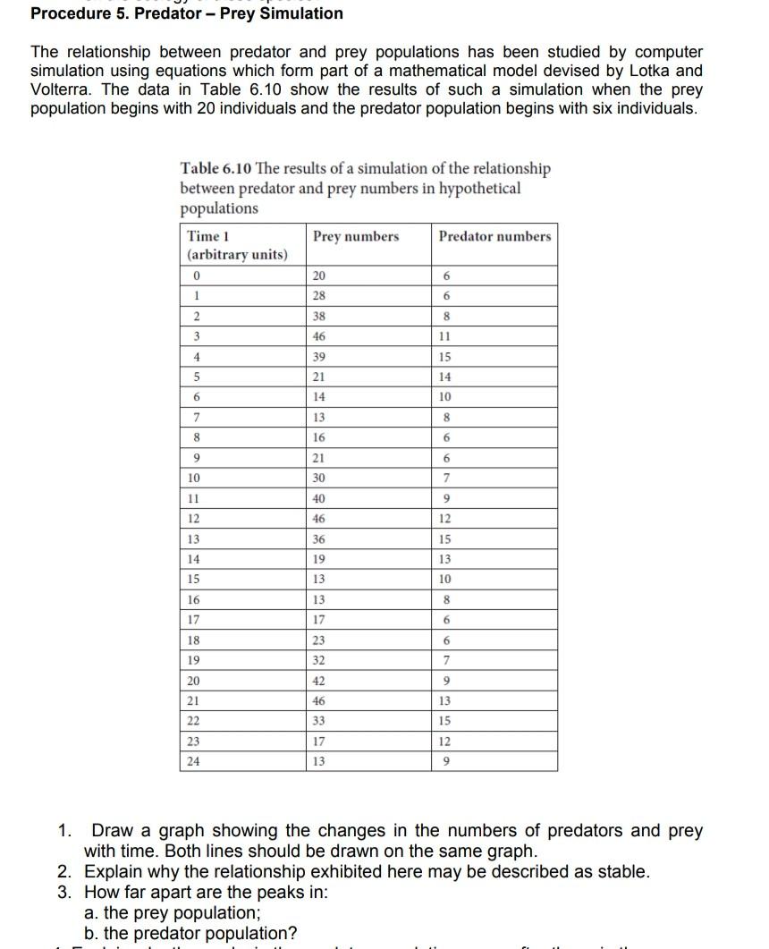 Solved Procedure 5. Predator - Prey Simulation The | Chegg.com