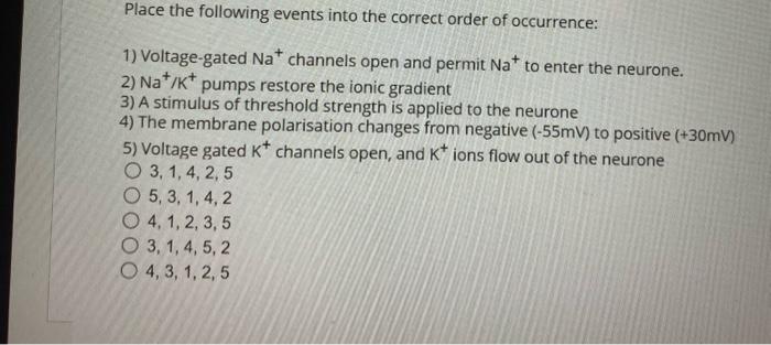 Solved Place the following events into the correct order of | Chegg.com
