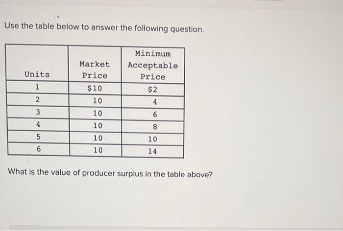 Solved Use the table below to answer the following question. | Chegg.com