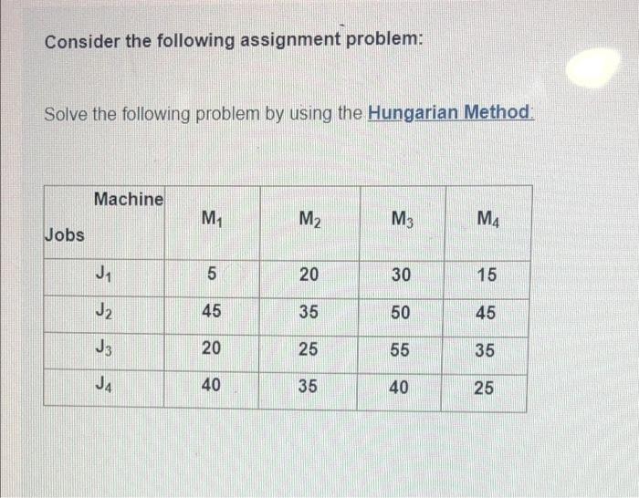 solve the following assignment problem