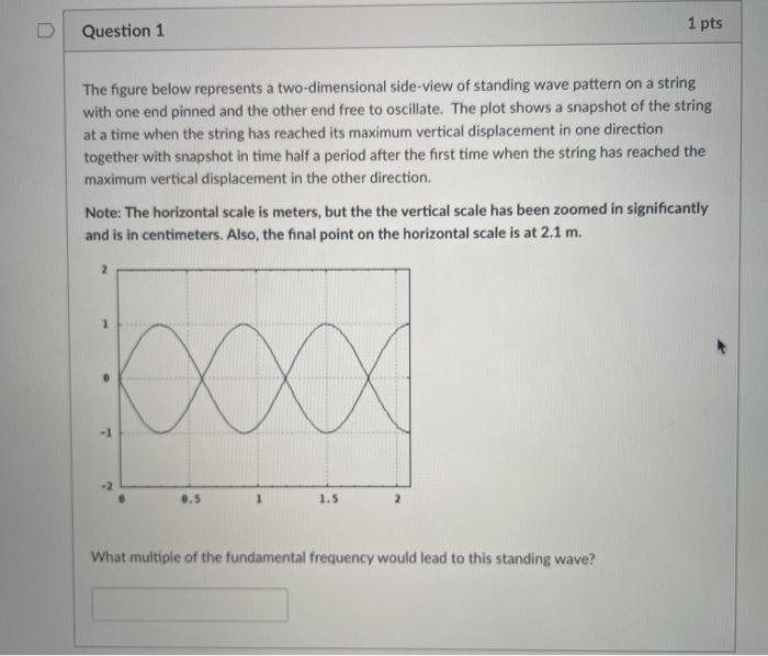 Solved Question 1 1 pts The figure below represents a | Chegg.com