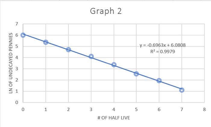 Solved In the experimental graphs below (images) one half | Chegg.com