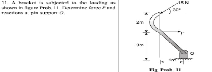 Solved A bracket is subjected to the loading asshown in | Chegg.com