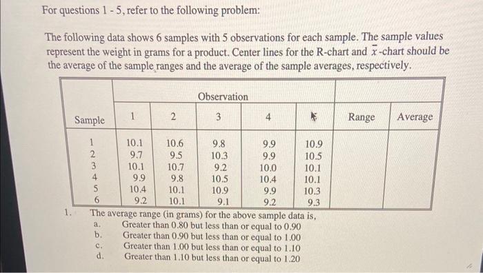 Solved For questions 1−5, refer to the following problem: | Chegg.com
