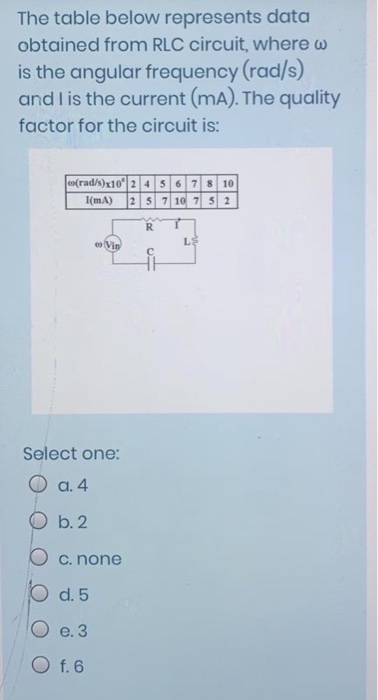 Solved The table below represents data obtained from RLC | Chegg.com