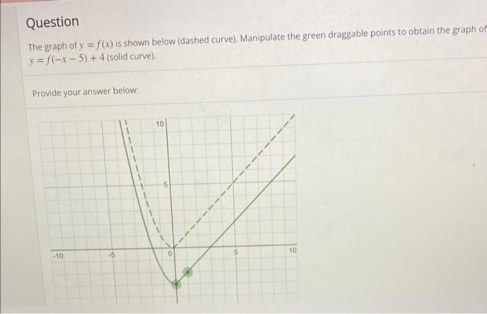 Solved Question The graph of y=f(x) is shown below (dashed | Chegg.com