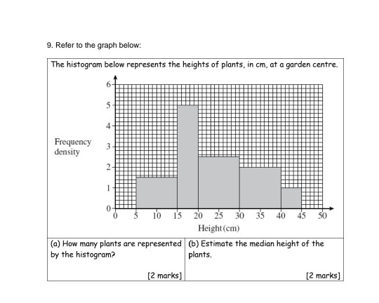 Solved 9. Refer to the graph below: The histogram below | Chegg.com