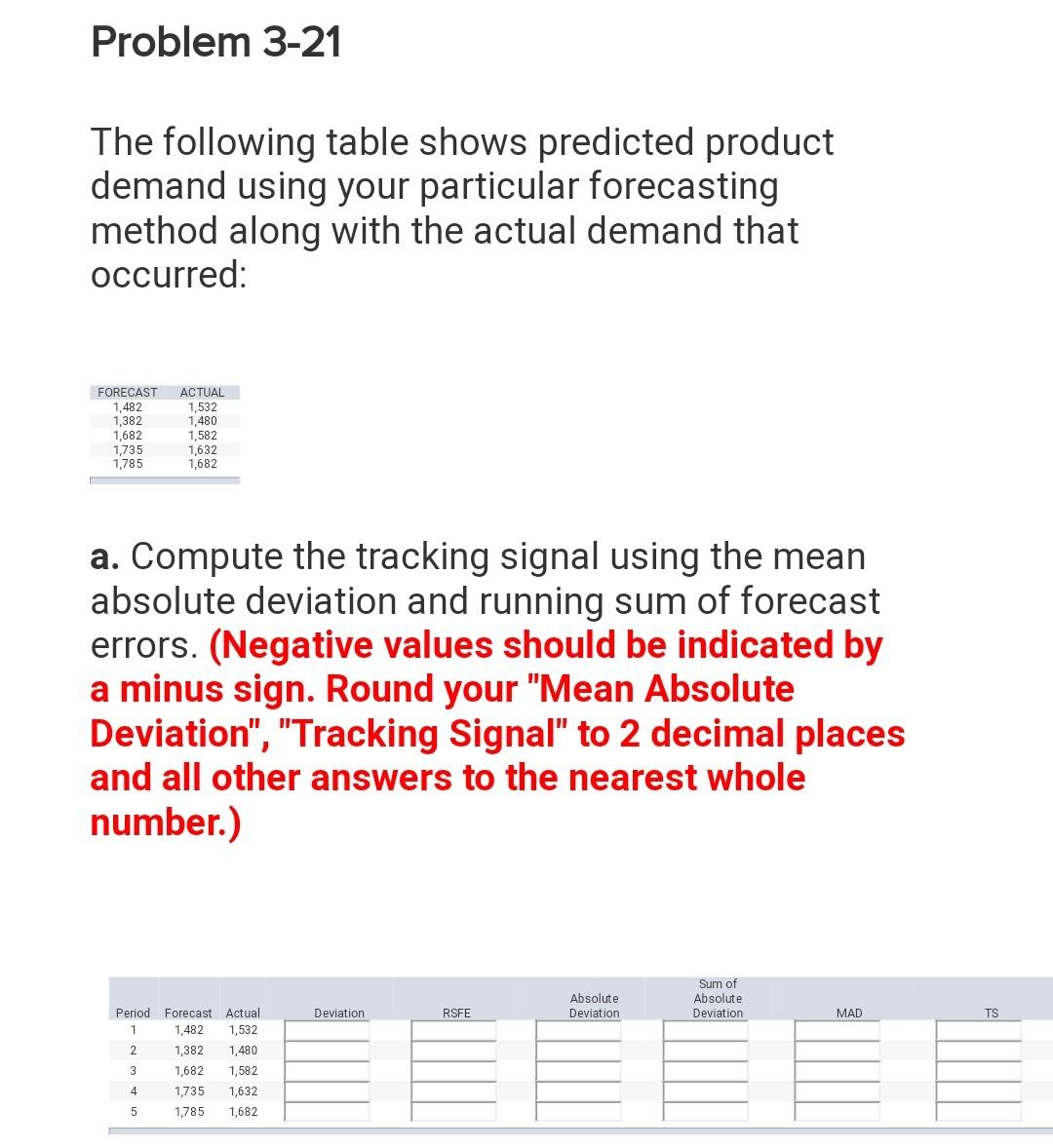 Solved Problem 3-21 The Following Table Shows Predicted | Chegg.com