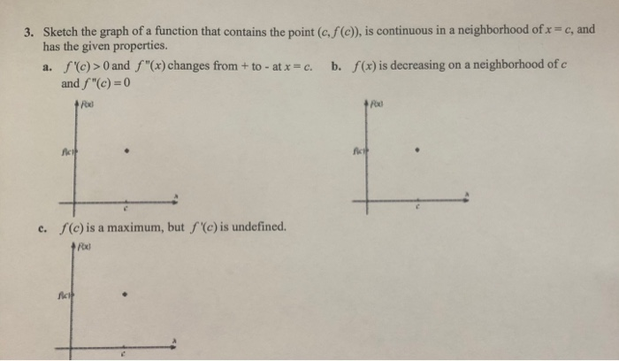Solved 3. Sketch the graph of a function that contains the | Chegg.com