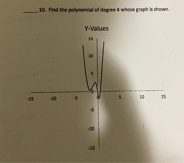 Solved 10 Find The Polynomial Of Degree 4 Whose Graph Is Chegg Com