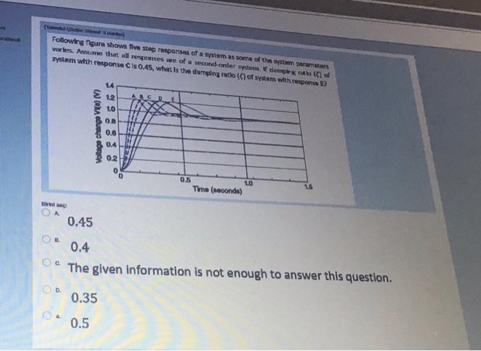 Solved following figure shows five step responses of a | Chegg.com