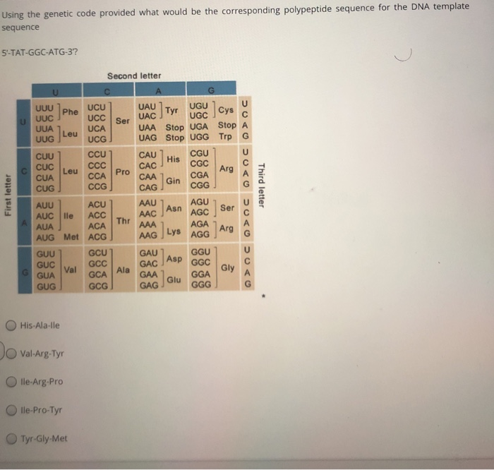 Solved Using The Genetic Code Provided What Would Be The Chegg Com