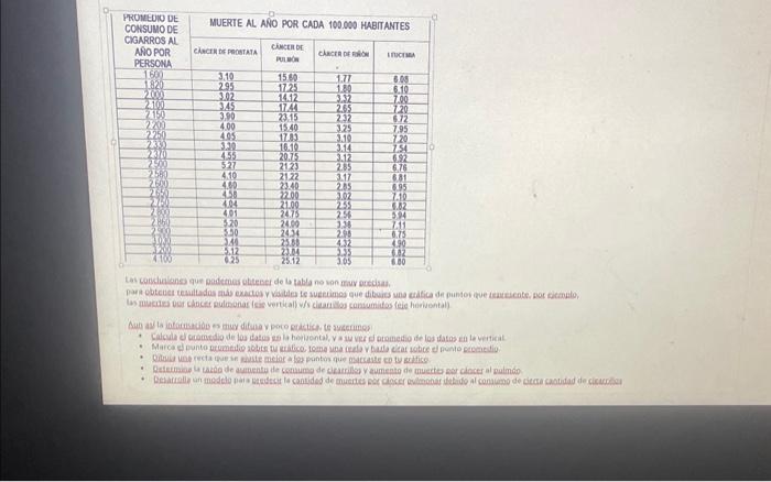 Las conclui ans que padetnes utitener de is tabla no son may ortdias. Lo mucues over chncet puliosonas isis verticall w/s cla