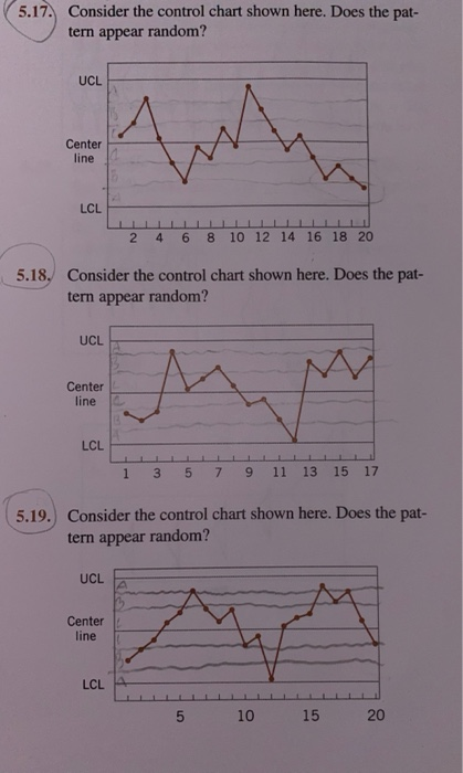 Solved 5.17. Consider the control chart shown here. Does the | Chegg.com