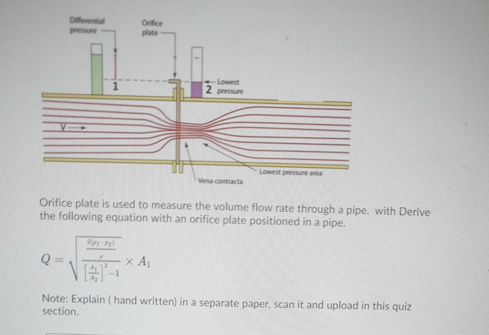 Solved Differential pressure Orifice plate 1 Lowest 2