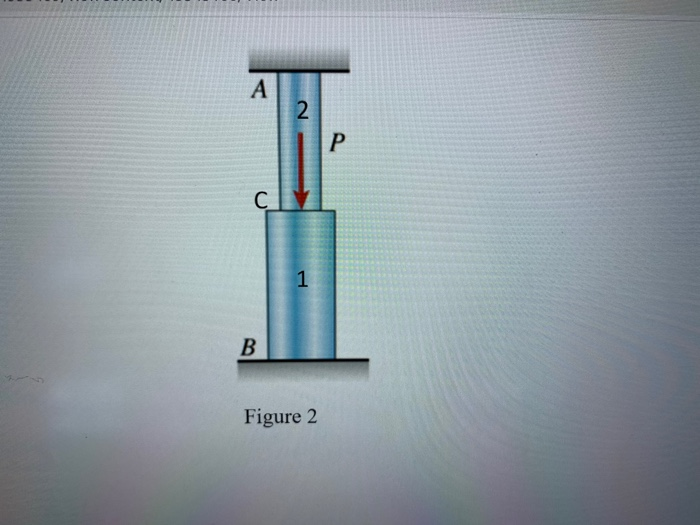 Solved (35 points) A solid steel bar is made up of two | Chegg.com