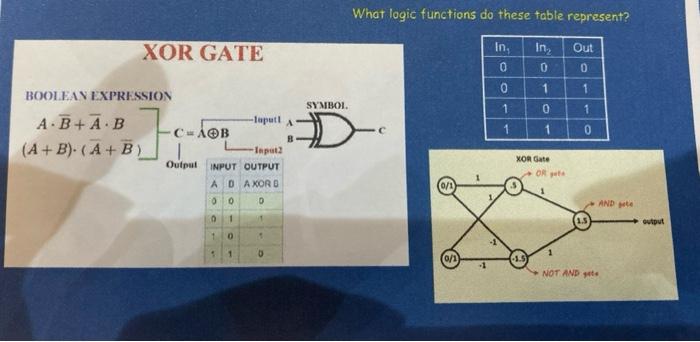Solved implement X-Nor Gate using neural network like the | Chegg.com